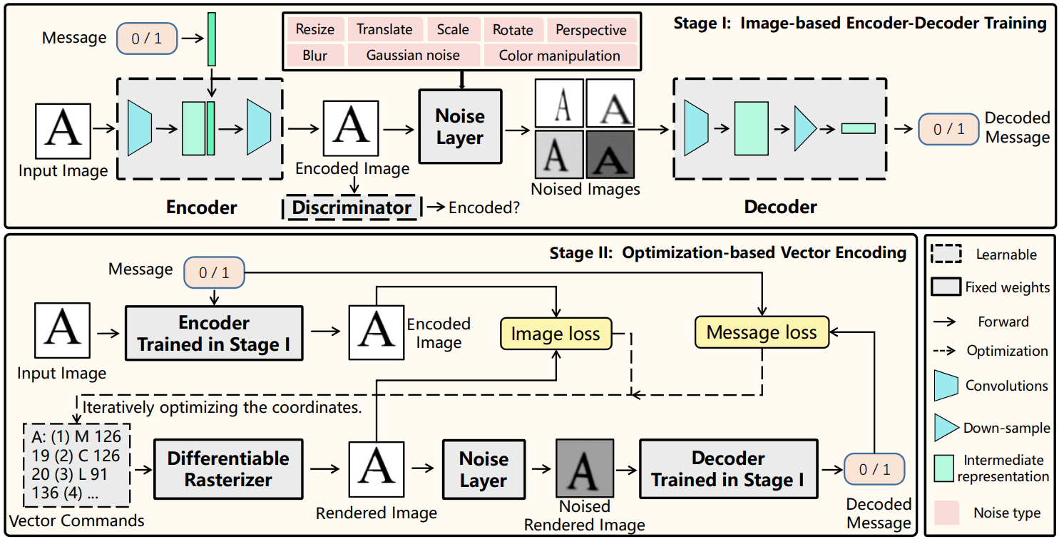AutoStegaFont: Synthesizing Vector Fonts for Hiding Information in Documents