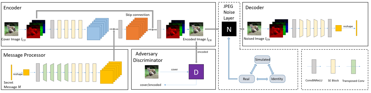MBRS: Enhancing Robustness of DNN-based Watermarking by Mini-Batch of Real and Simulated JPEG Compression