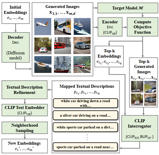 Finding Input Data Domains of Image Classification Models with Hard-Label Black-Box Access