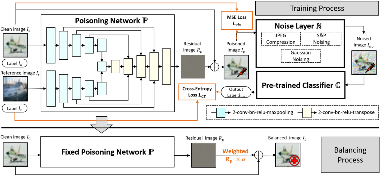 DP2: Dataset Protection by Data Poisoning