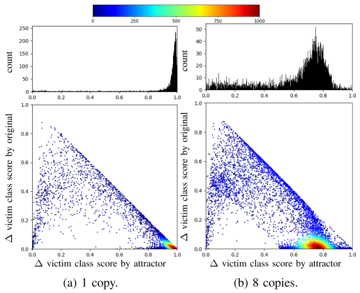 Adaptive Attractors: A Defense Strategy Against Adversarial Collusion Attacks in Machine Learning