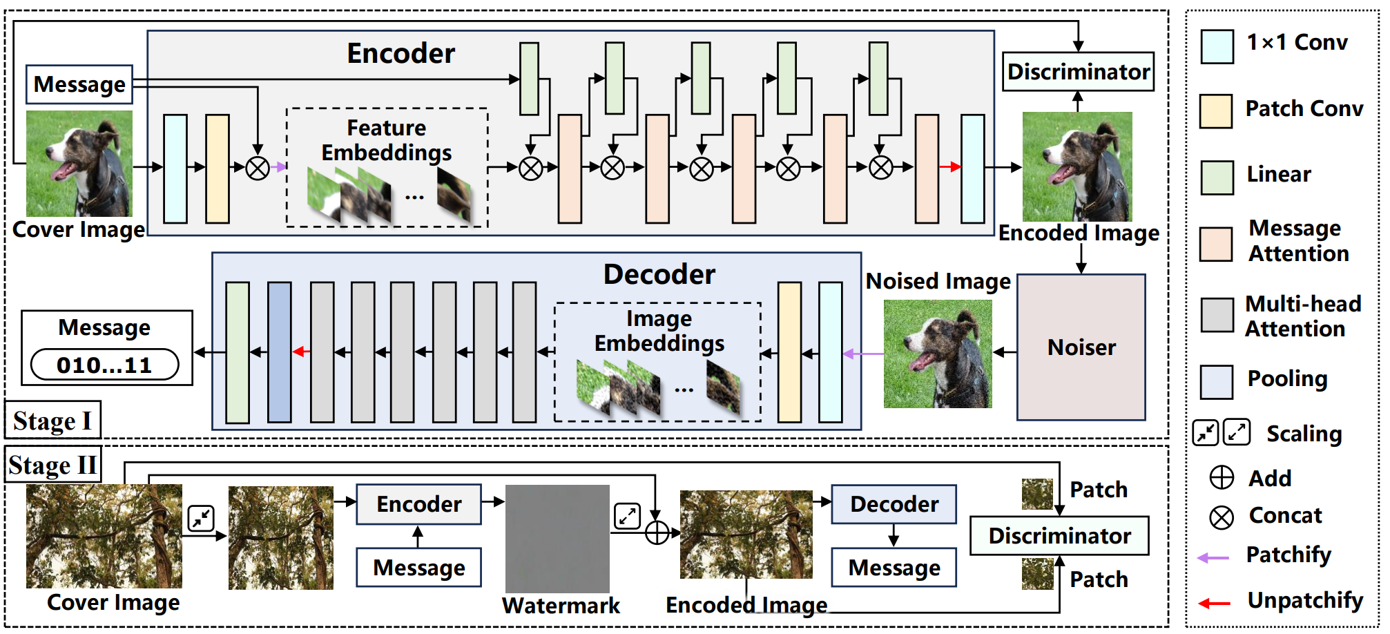 VaRiA: Variable-Resolution Image Adaptive Robust Watermarking
