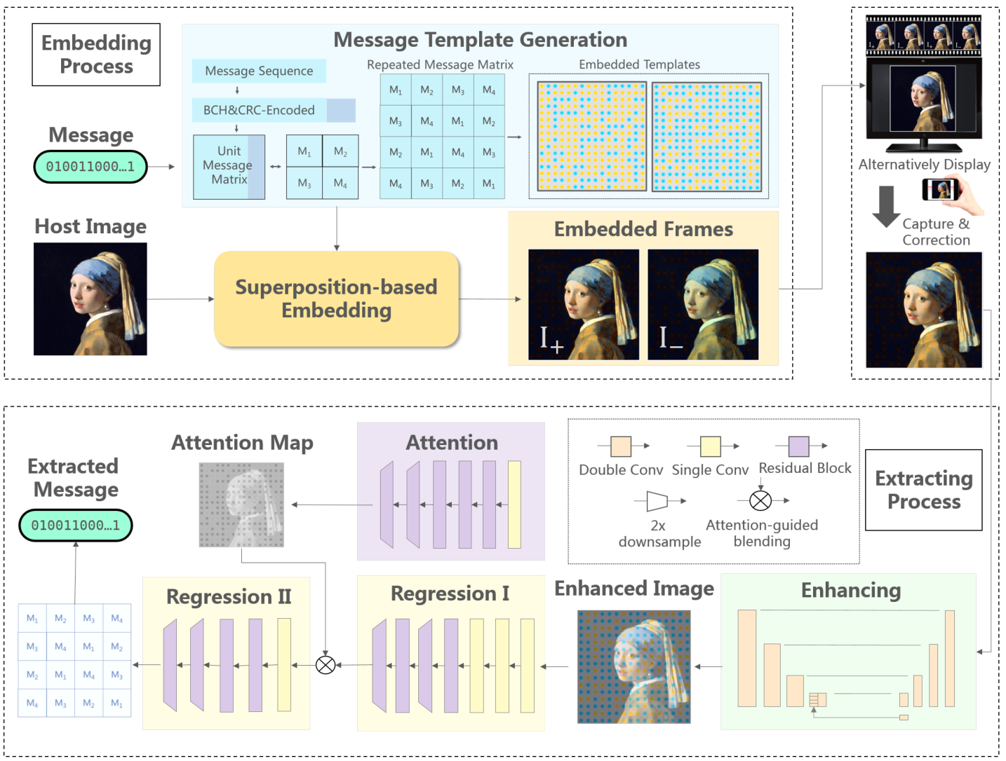 TERA: Screen-to-Camera Image Code With Transparency, Efficiency, Robustness and Adaptability